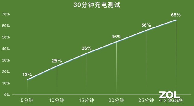 这款骁龙870新秀不容错过 iQOO Neo5 活力版评测