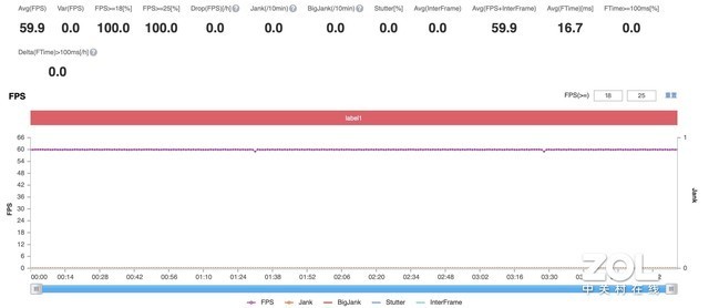 这款骁龙870新秀不容错过 iQOO Neo5 活力版评测