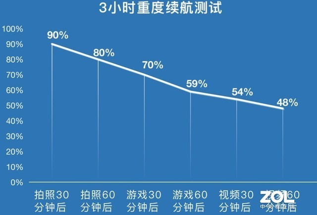 这款骁龙870新秀不容错过 iQOO Neo5 活力版评测