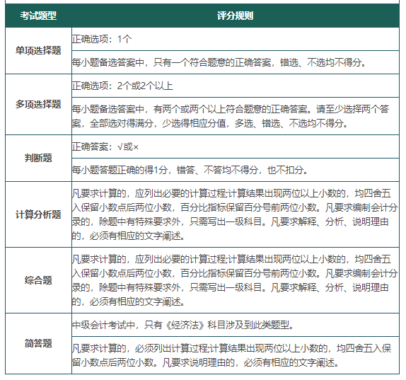 2021年中级会计职称考试各题型评分规则出炉!