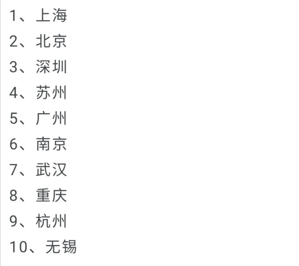 省会排行_一起寻找失踪宝贝_腾讯网