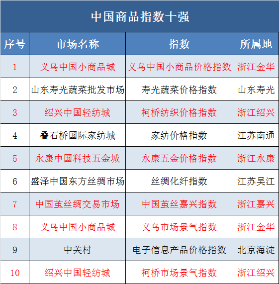 小商品店排行_小商品店加盟前世有约是2016强势吸金的好项目