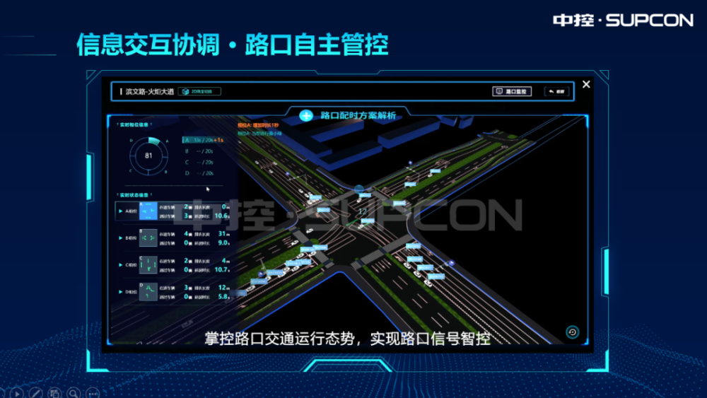 在杭州滨江区全域智慧交通综合治理的探索和实践中,中控智慧路口已在