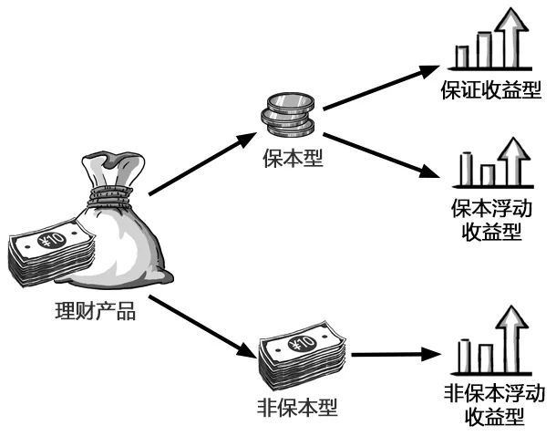《理财产品只看回报率就可以吗？》