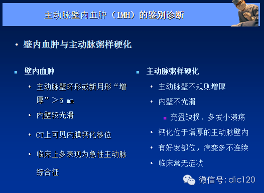 主动脉夹层壁间血肿及穿通性溃疡