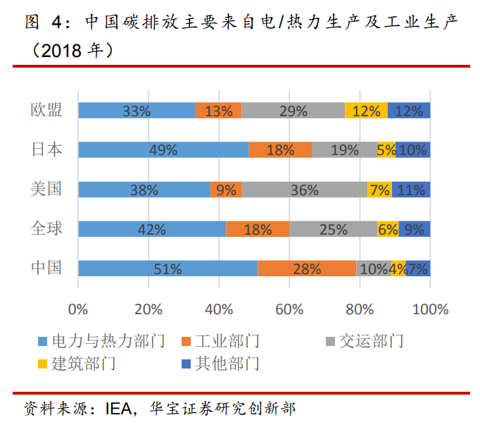 中国碳交易能不能赚钱_碳交易还有行情吗_可以碳交易的公司