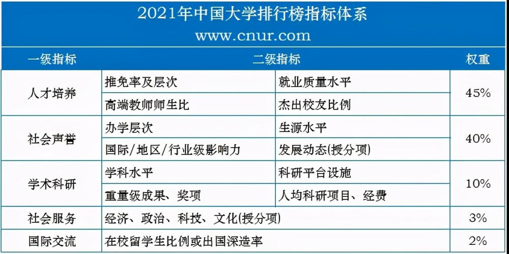 中国名校排行_中国留学生不断减少,名校排名恐怕是不保了,这背后究竟为什么