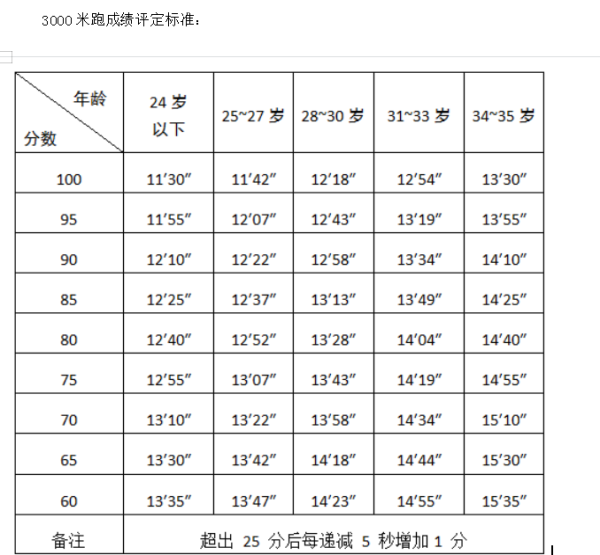 初一女生400米满分图片