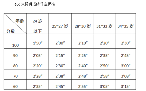 初一女生400米满分图片