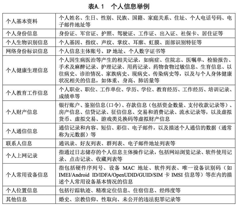 与《个人金融信息保护技术规范(jr/t 0171-2020》均对数据分类分级