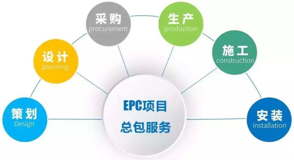04epc总承包项目审计对审计人员的要求对于epc总承包项目审计中审计
