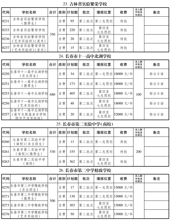 长春最好的技校排名图片