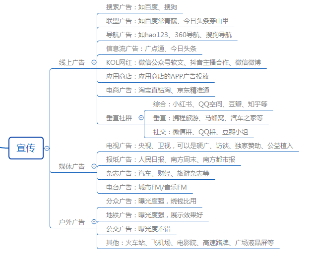 aarrr用户增长思维导图图片