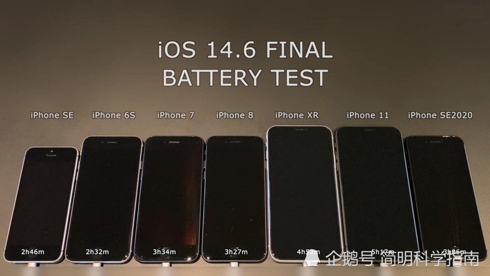 Ios14 6又双叒垮掉了 Iphone11 怎么又是我 人才招聘 显卡频道 河北最权威显卡选购资讯专业平台 It搜购网