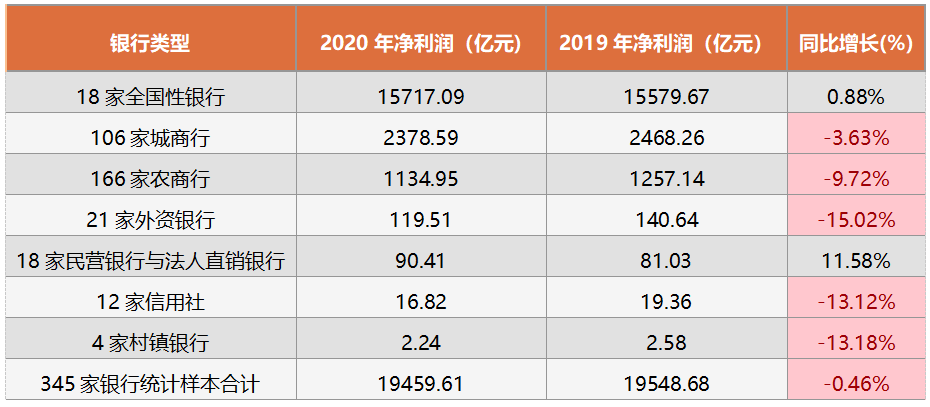 村镇银行排行_百强村镇银行排名出炉~