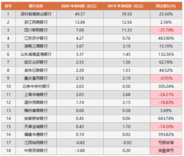 345家銀行淨利潤排行榜全景式解讀附名單