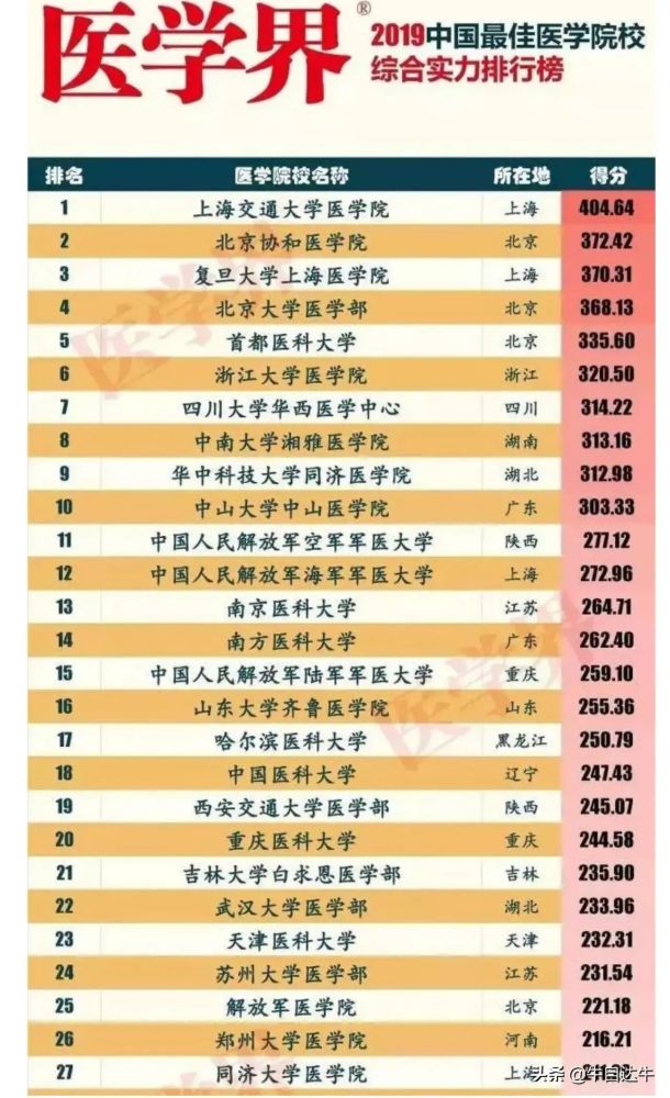 山东大学排行_山东省大学最新名次,13所大学进入全国200强,青大排名第4