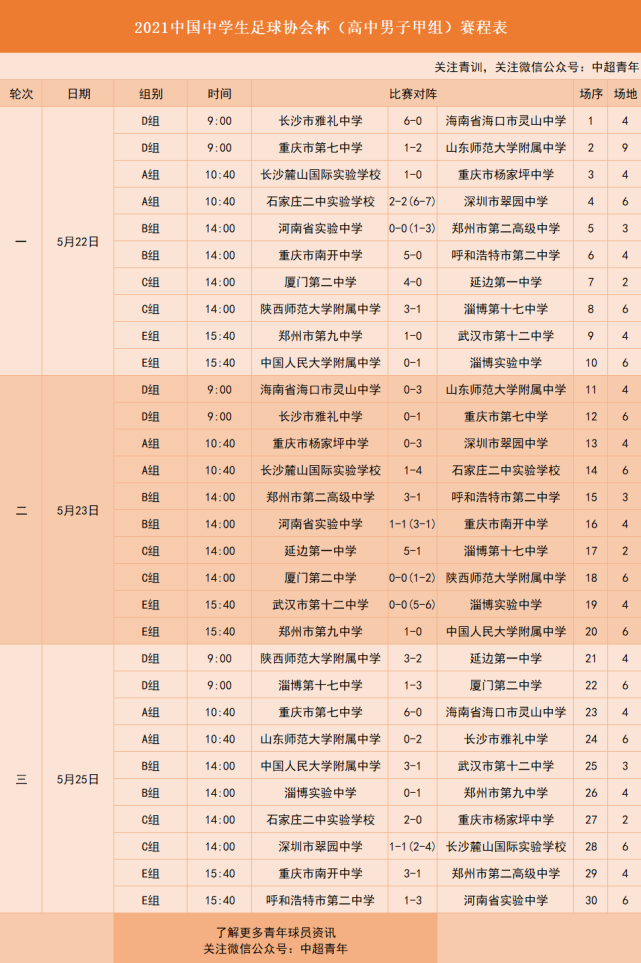 鄭州九中小組賽全勝晉級!