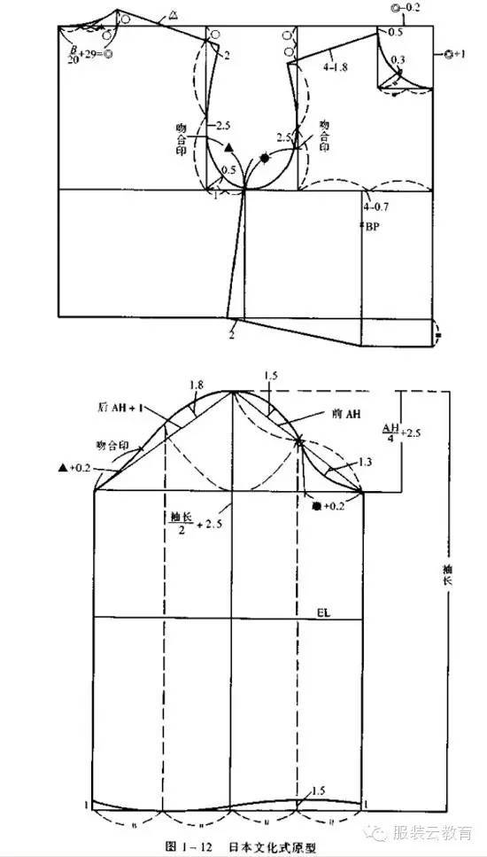 服裝設計盤點國內外服裝製版的九種原型日本女裝連衣裙襯衫的原型製圖
