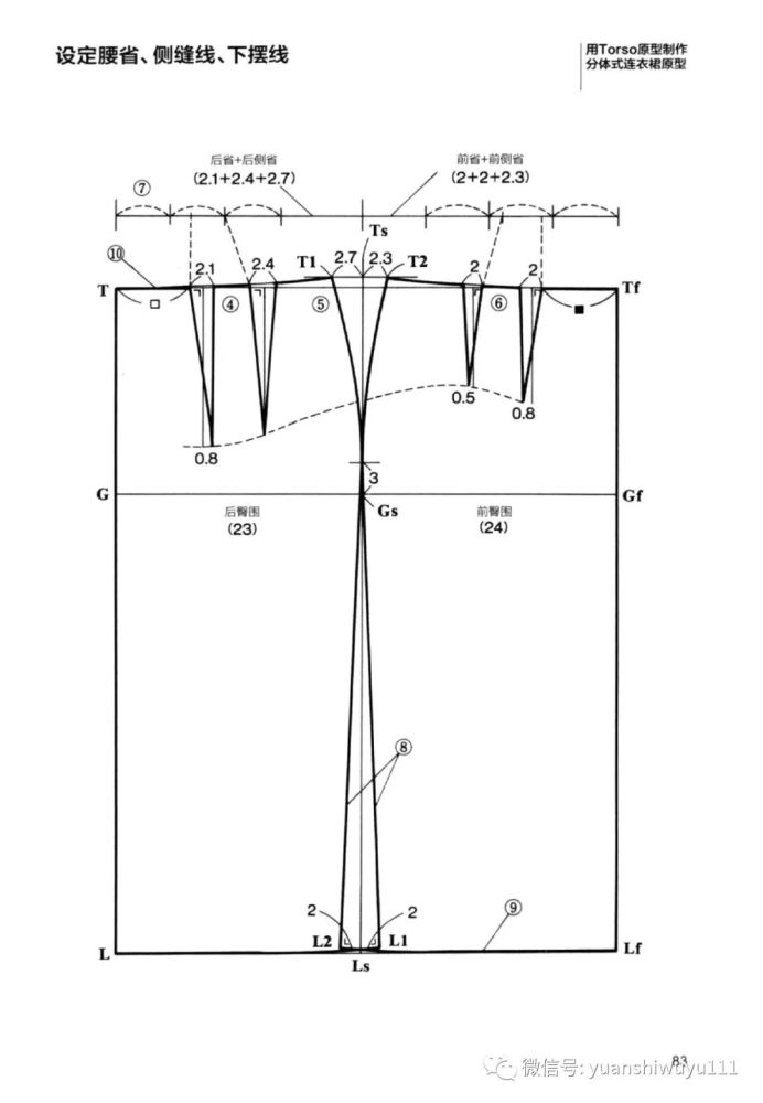 (日本女裝連衣裙/襯衫的原型製圖方法)_騰訊新聞