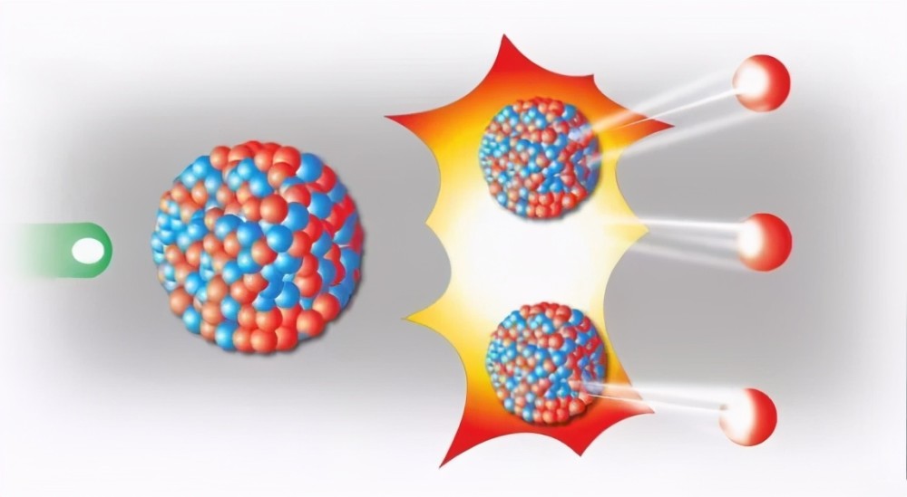 在討論核聚變之前,先來看看核裂變.