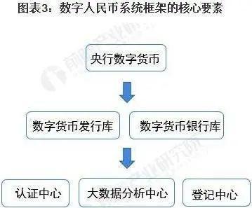 【行业】中国DCEP框架下的数字货币（17页）