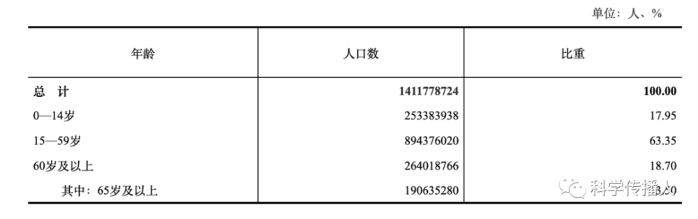 流动人口指的是什么_报告指青海流动人口卫生计生服务明显改善(2)