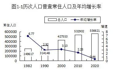 常住人口55.66万人！乌海人口