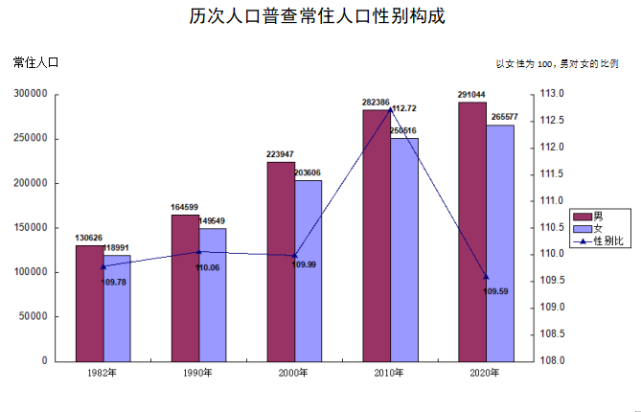 常住人口55.66万人！乌海人口