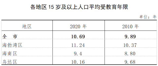 常住人口55.66万人！乌海人口