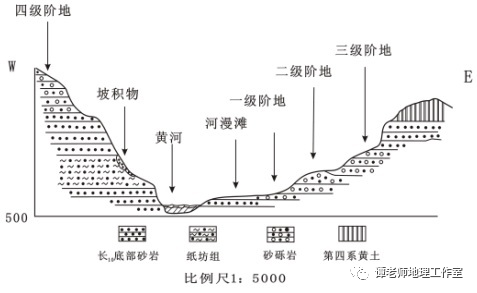 新微專題2021高考地理河流階地知識點總結