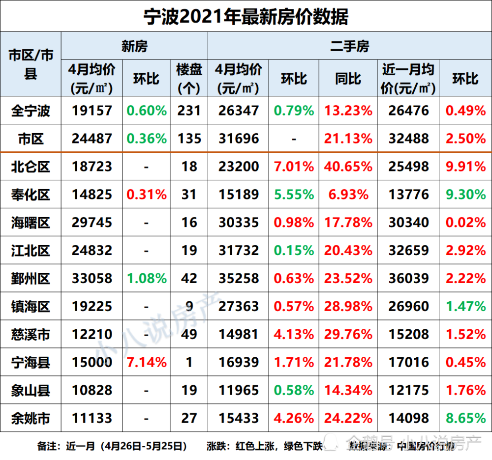 宁波5月新房价格来了18个新楼盘房价汇总