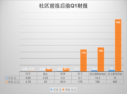知乎能微信找到通过的好友吗_知乎通过微信找好友_通过微信能找到知乎吗