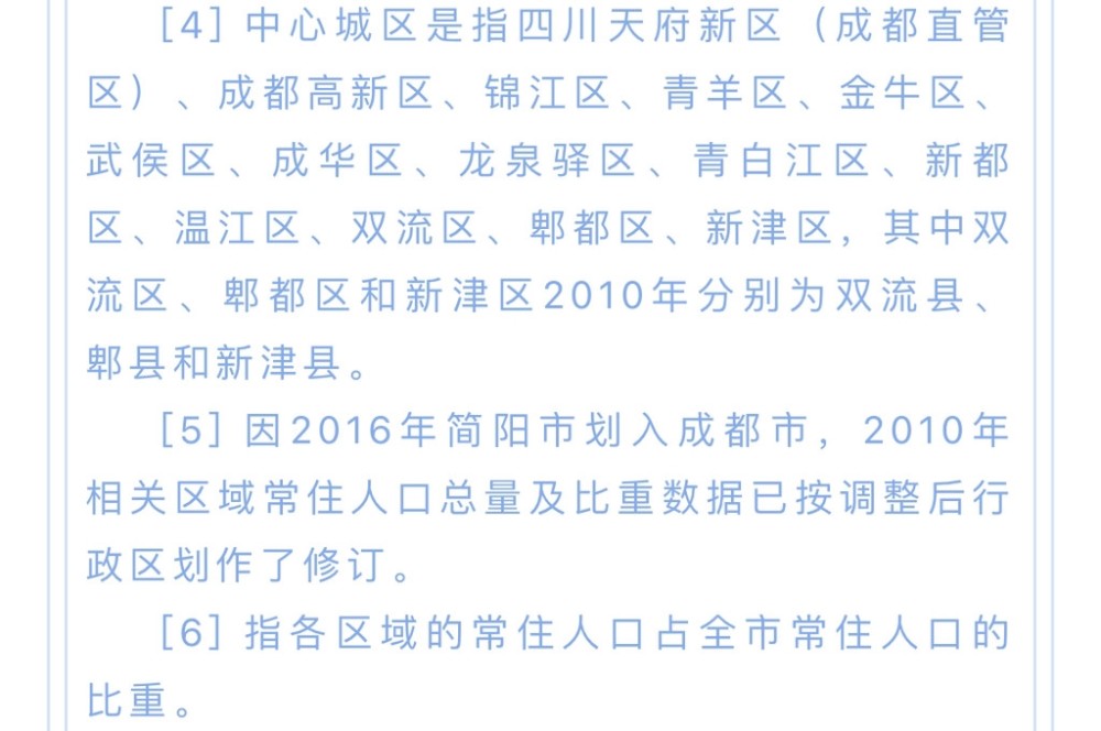 人口增加,增量排在前五位的區域依次為新都區,雙流區,成都高新區,郫都