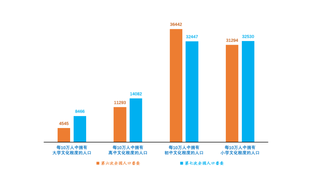 新县常住人口到底有多少？