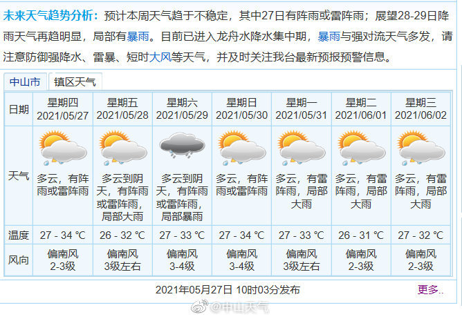 中山天气天气预报