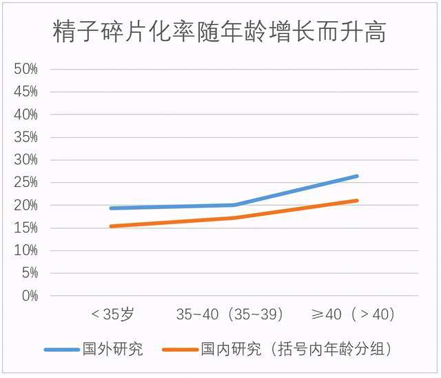 高龄产 父 该喜 该忧 腾讯新闻