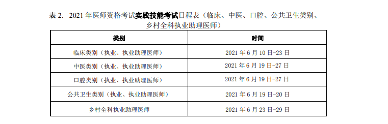 2021国家医学考试网技能准考证打印入口即将开通!