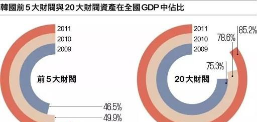 韩国的财阀那么无法无天 为何韩国人不逃去其他国家发展呢 腾讯新闻