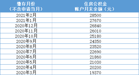 在杭州買房,這個貸款政策得提前瞭解!事關公積金!