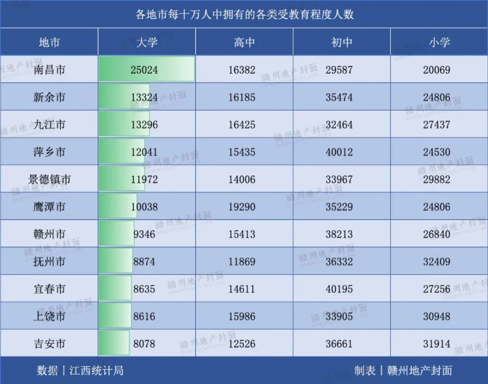 赣州多少人口_常住人口897万!赣州,江西第一人口大市