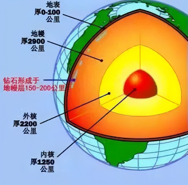 地球内部储存着价值10000万亿元的钻石,