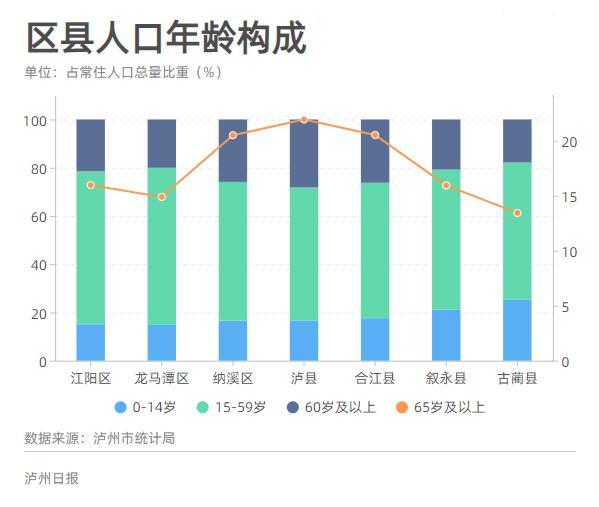 泸州人口2017_合江最新人口数据出炉