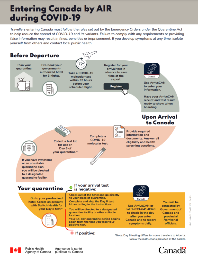加拿大入境限制又双叒延期!