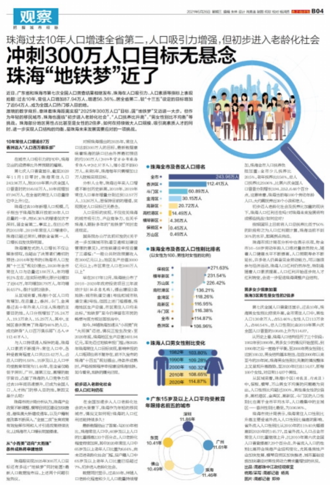 珠海人口：十年常住人口增逾87万，但初步进入老龄化