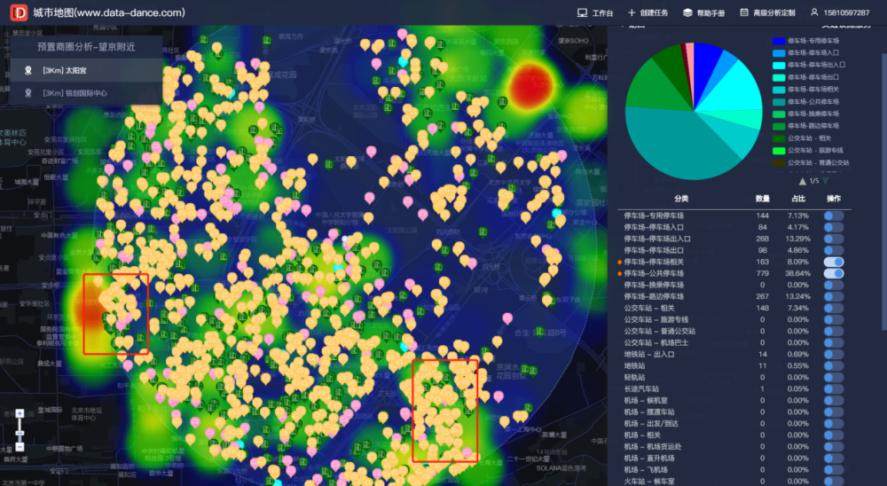 叠加了人口热力图,小区分布图,商场分布图,停车场分布图