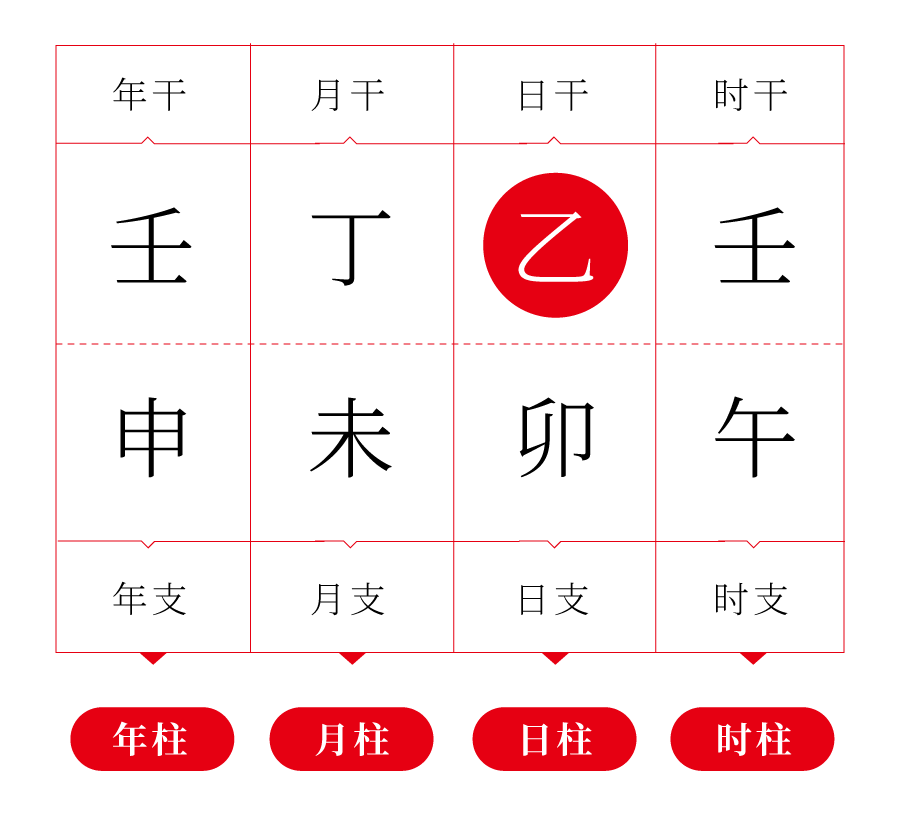 命理星球 八字很神秘吗 五分钟带你了解什么是八字 腾讯新闻