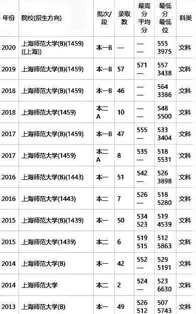 安徽明光中学中考2013年分数_去年南京中考各校分数_2023年南京中考分数线