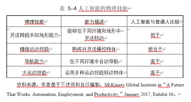 分手大师精彩影评_盗梦空间精彩影评_人工智能精彩影评