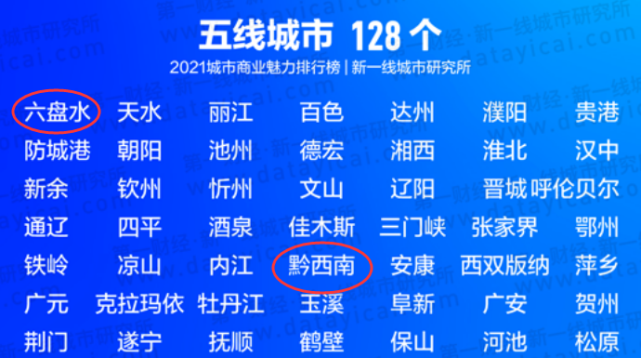 【重磅】2021最新1-5线城市排名发布,贵阳二线城市排名不变